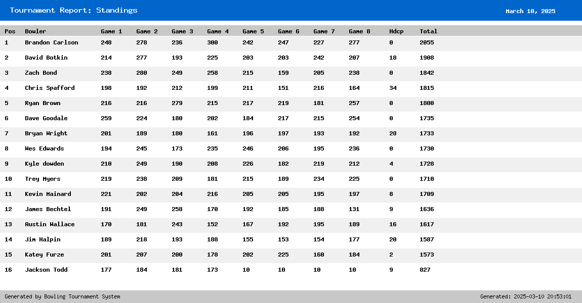 Tournament Results