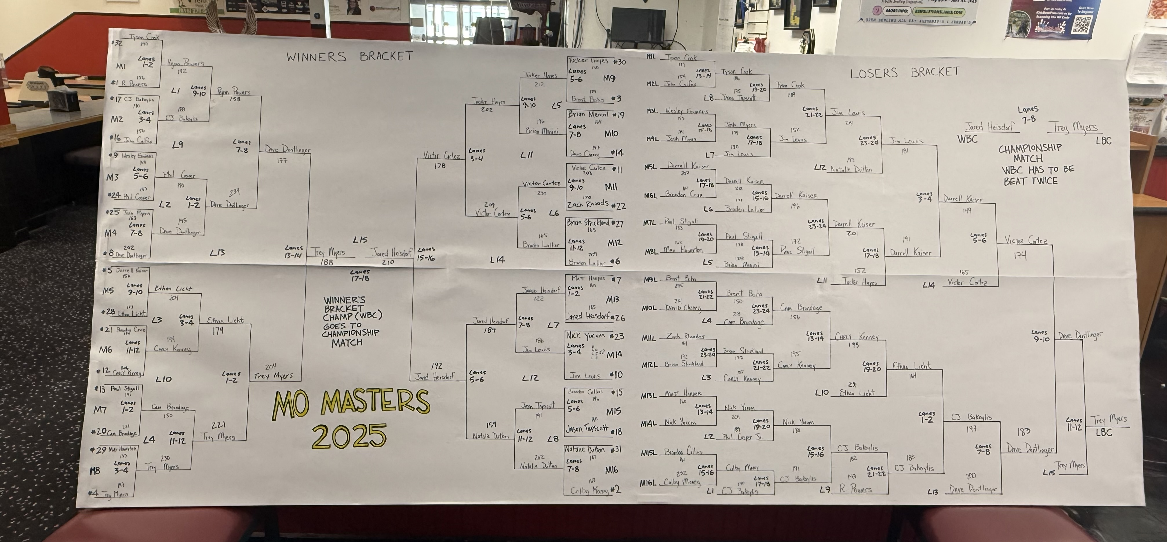 2025 Missouri Masters Bracket
